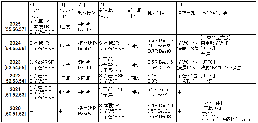スクリーンショット 2025